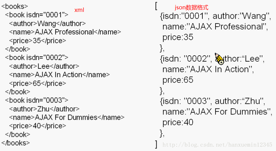 JSON数据格式