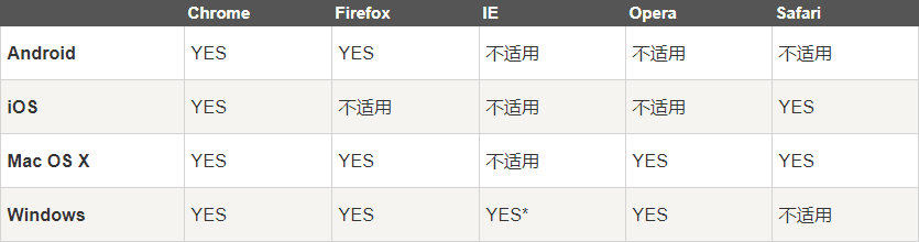 Bootstrap CSS 概览