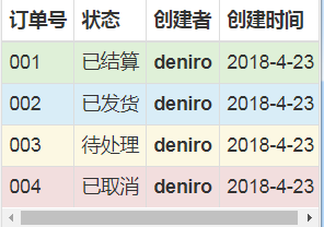 说说 Bootstrap 表格样式 说说 Bootstrap 表格样式