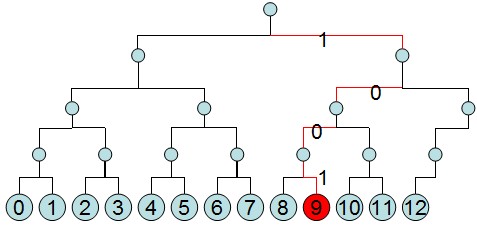 基于八叉树的网格生成算法剖析
