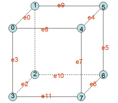 基于八叉树的网格生成算法剖析
