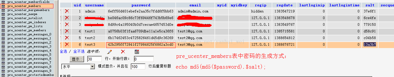 【discuz x3】pre_common_members表与pre_ucenter_members表中密码比较