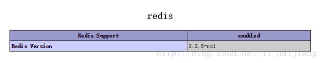 CentOS系统安装Redis及Redis的PHP扩展