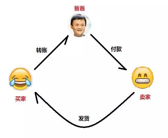 如何向弱智程序员解释区块链