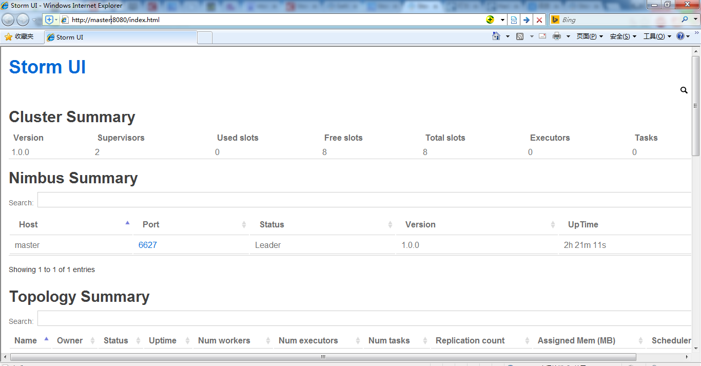 storm1.0.0集群安装 storm1.0.0集群安装
