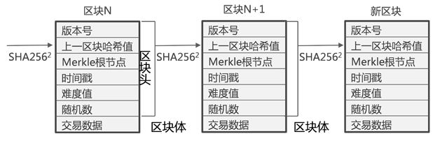 人才稀缺的区块链，程序员转型入门必看这四项技能