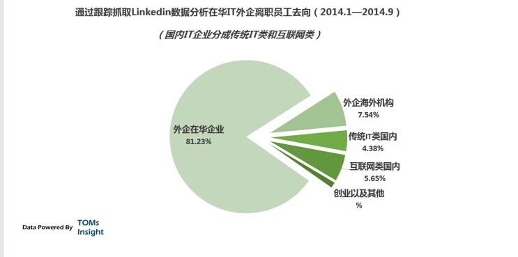 互联网乱世之下 一将功成万骨枯