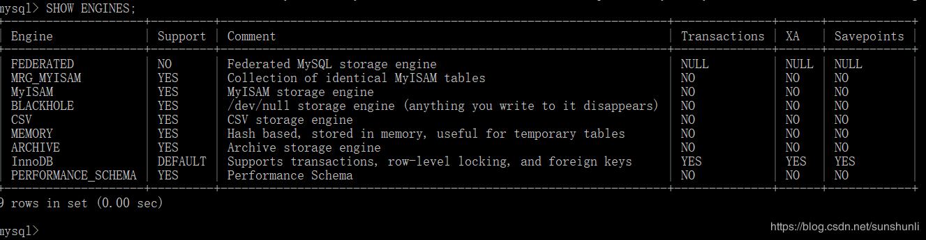MySQL基础之数据库操作